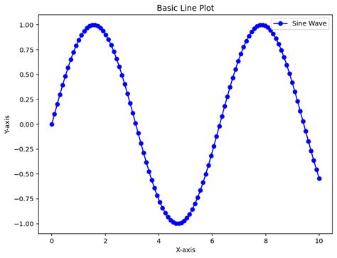 Image result for Matplotlib Simple Line Plot Code