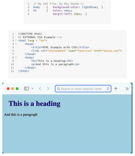 Image result for Basic CSS Code