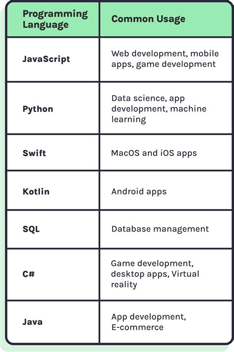 Toradh íomhá ar First Coding Language to Learn