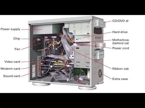 Image result for Computer System Unit Table