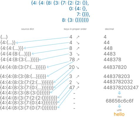Image result for Cipher Python