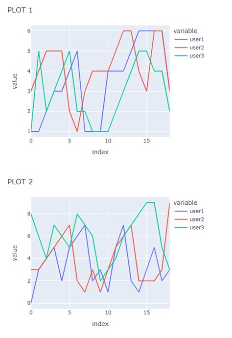 Image result for Subplot Plotly Python