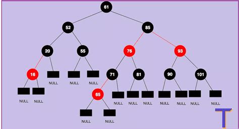 Image result for Struct Java