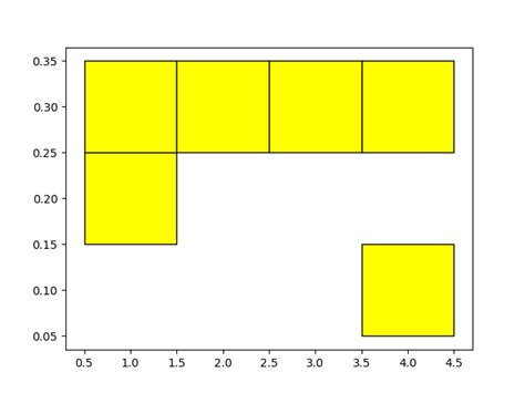 Image result for Python-Matplotlib Binary Status