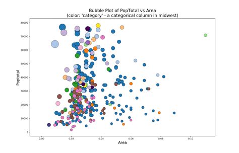 Image result for Python-Matplotlib Plot Data Import