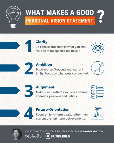 Image result for Personal Vision Statement Examples