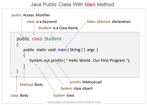 Image result for Basic Java Program