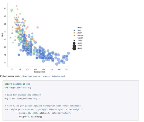 Image result for Python Data Visualization Examples