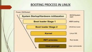 Image result for Computer Boot Process