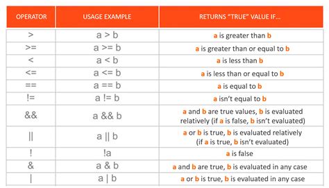 Image result for Java Operator Example