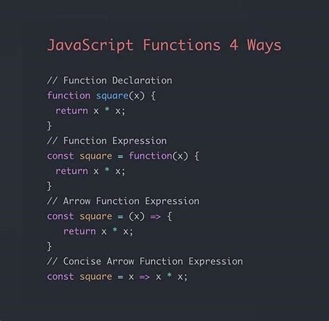 Image result for Expression Function JavaScript