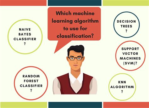 Image result for Classification Algorithm
