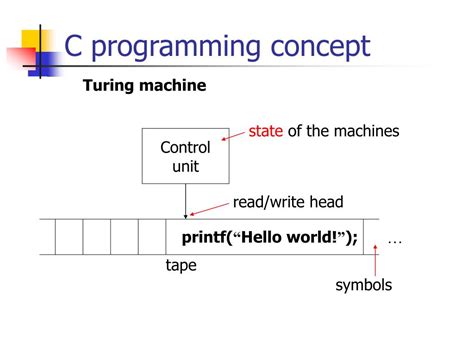 Toradh íomhá ar C Programming Language Introduction