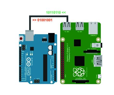 Image result for Serial for Arduino Module