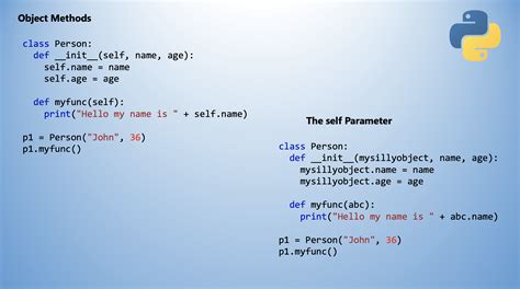 Python Object Methods に対する画像結果