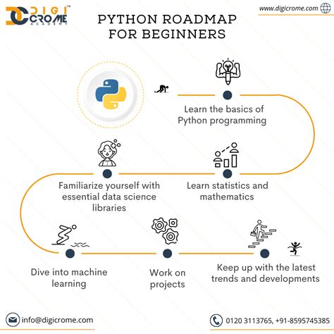 Image result for Programming with Python