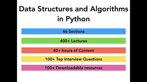 Image result for Simple Python Algorithm Example