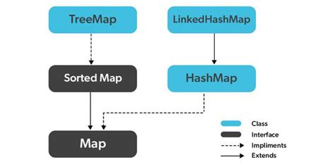 Image result for Java Language Map