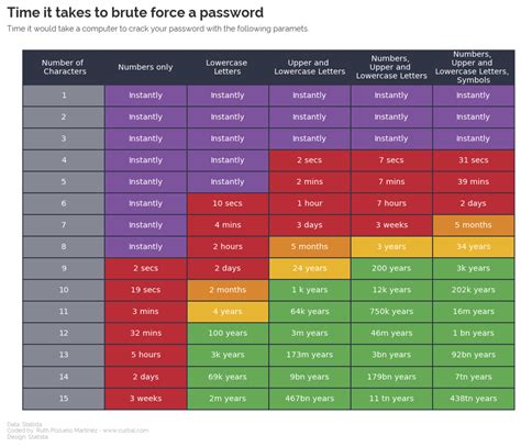 Image result for Tables Matplotlib Python