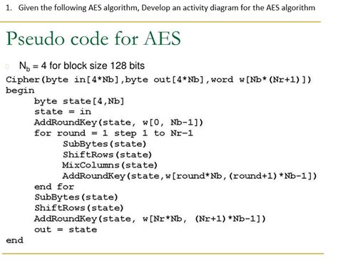 Image result for AES Algorithm Input Array