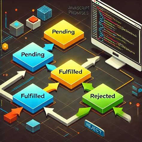Image result for Complicated JavaScript Program