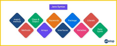 Image result for JavaScript Is to Java As