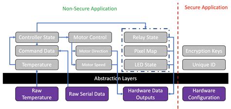 Embedded Systems Engineer Coding Examples に対する画像結果