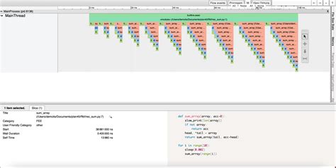Image result for Python Programming Profiles