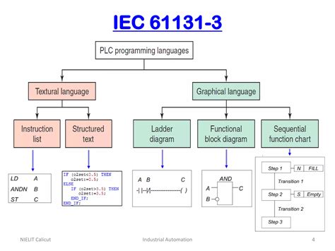 AB Learning plc Programming に対する画像結果