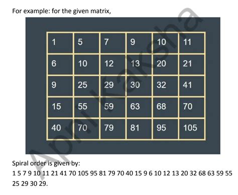 Image result for Matrix Java Code