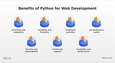 Image result for Python Web Development Example