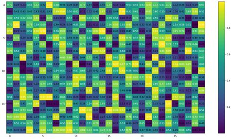 Image result for Python Heatmap Matplotlib