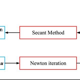 Image result for Basic Algorithm Iteration