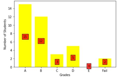 Image result for Python-Matplotlib Corner Plot