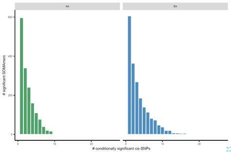 Afbeeldingsresultaten voor Python Ggplot2 Genetic Algorithm