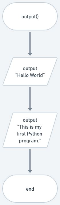 Image result for Python Hello World Code