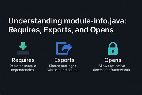 Image result for Module Examples Java