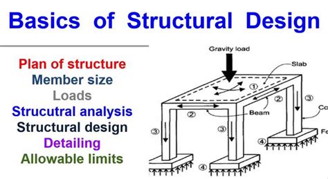 Structural Element Design Examples に対する画像結果