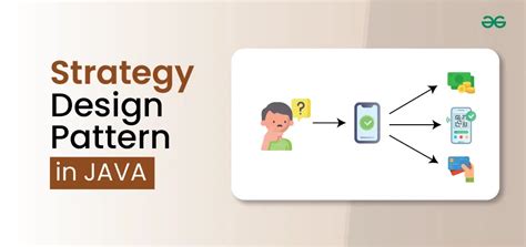 Image result for Strategy Pattern Java