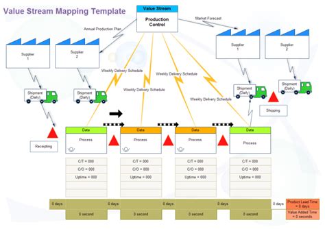 Example Value Stream Map に対する画像結果
