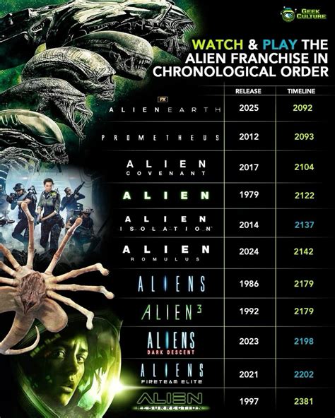 Image result for Alien Films