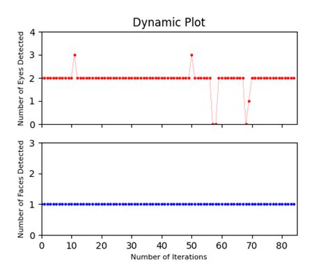 Image result for Image Processing Using Matplotlib