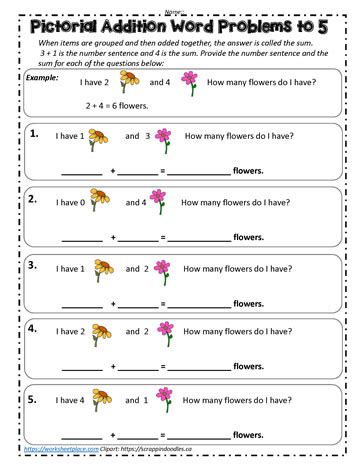 Image result for JavaScripts Addition Problems