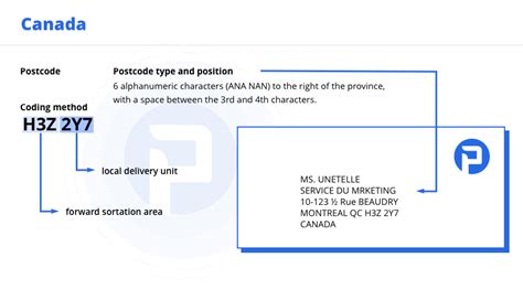 Image result for Mailing Address Example