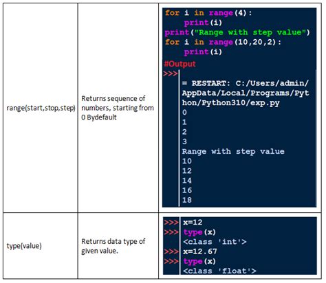 Afbeeldingsresultaten voor Functions in Python Class 12