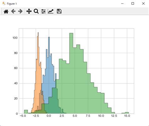 Image result for Matplotlib 2D Histogram