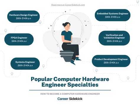 Image result for Computer Hardware Engineer Course