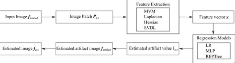 Image result for Using Machine Learning Algorithms