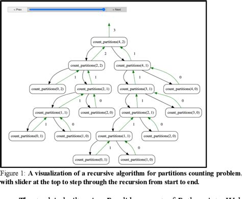 Image result for Recursive Function Python Example