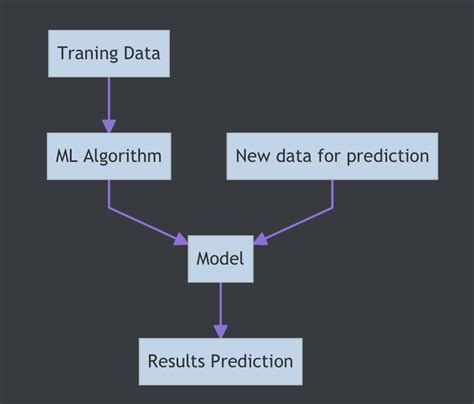 Image result for Python AI Algorithms